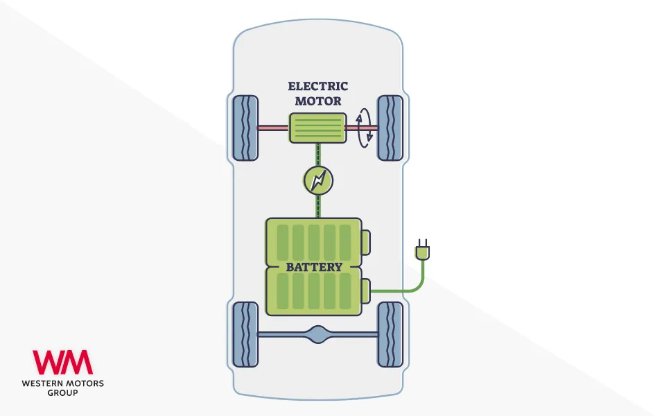 Electric Passenger Vehicles Explained